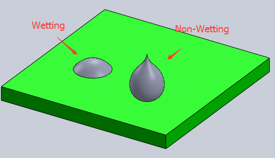 Printed circuit board manufacturers reflow soldering poor wetting solution