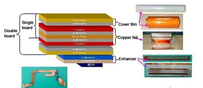 Basic structure of flexible circuit board