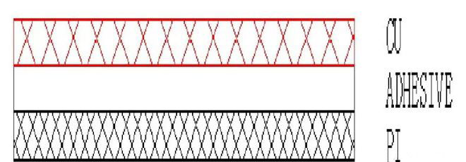 Single-sided flexible circuit board composition diagram 