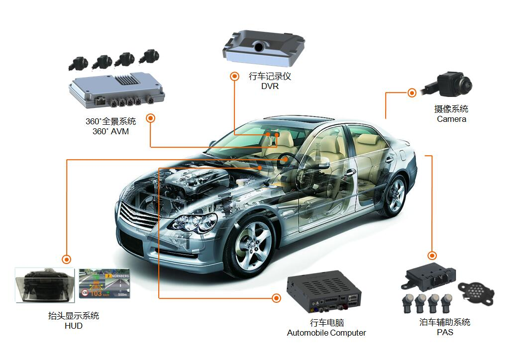 SMT circuit board assembly for automotive