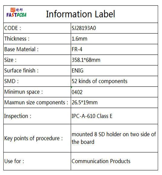 parameter