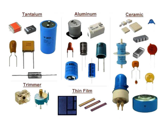 Capacitor classification